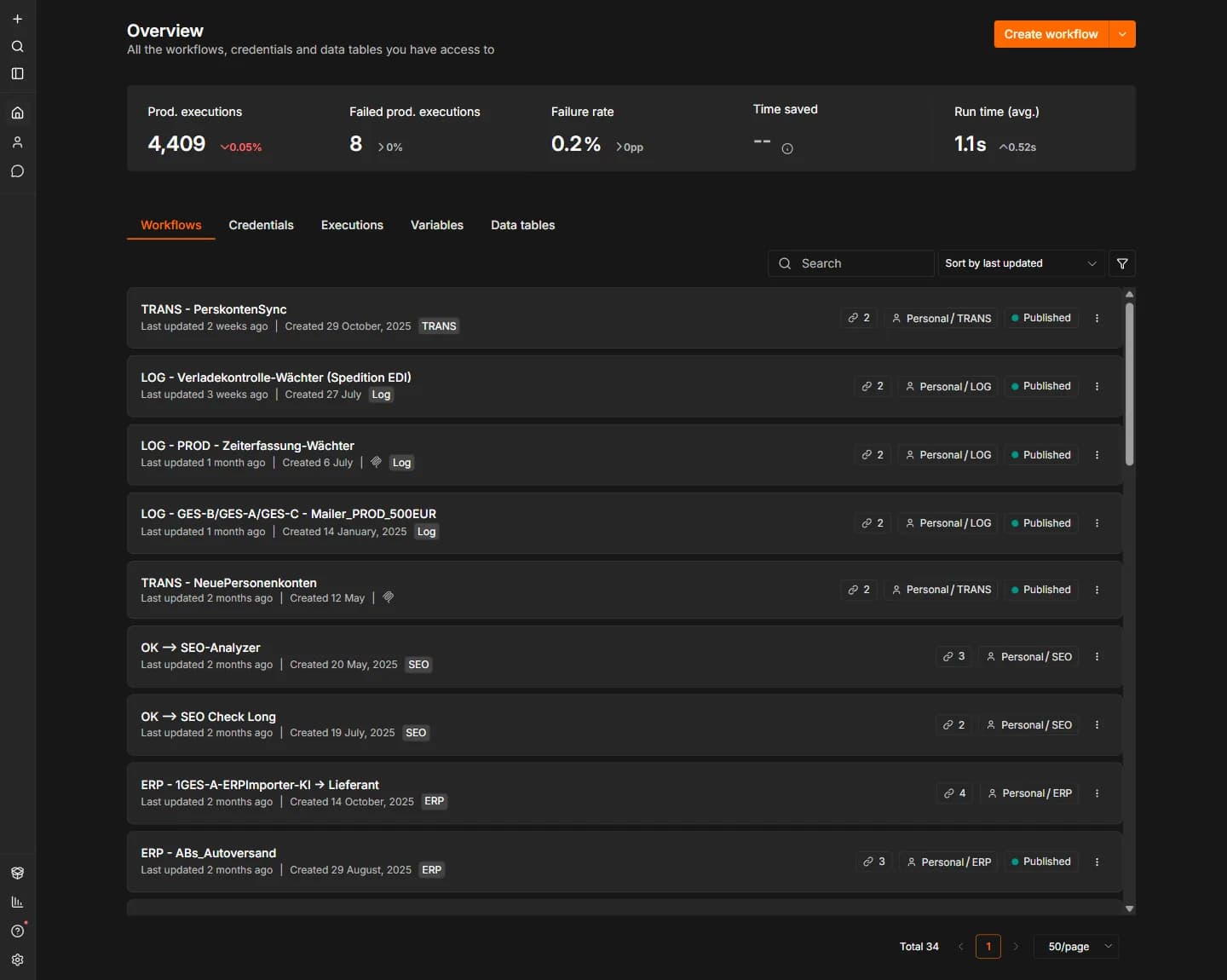 Overview of all flows with failure rate and average run time