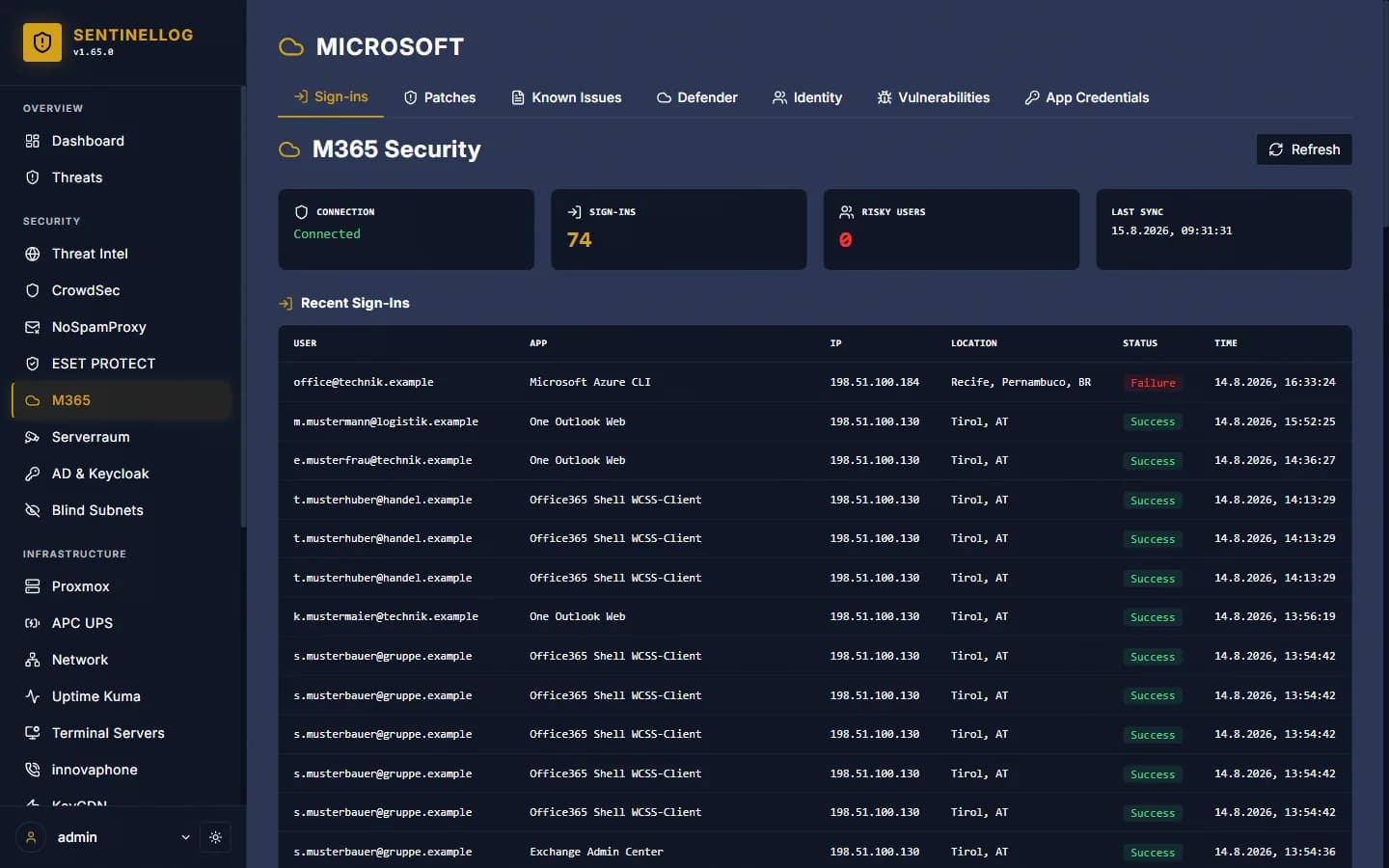 M365 security view with sign-in monitoring