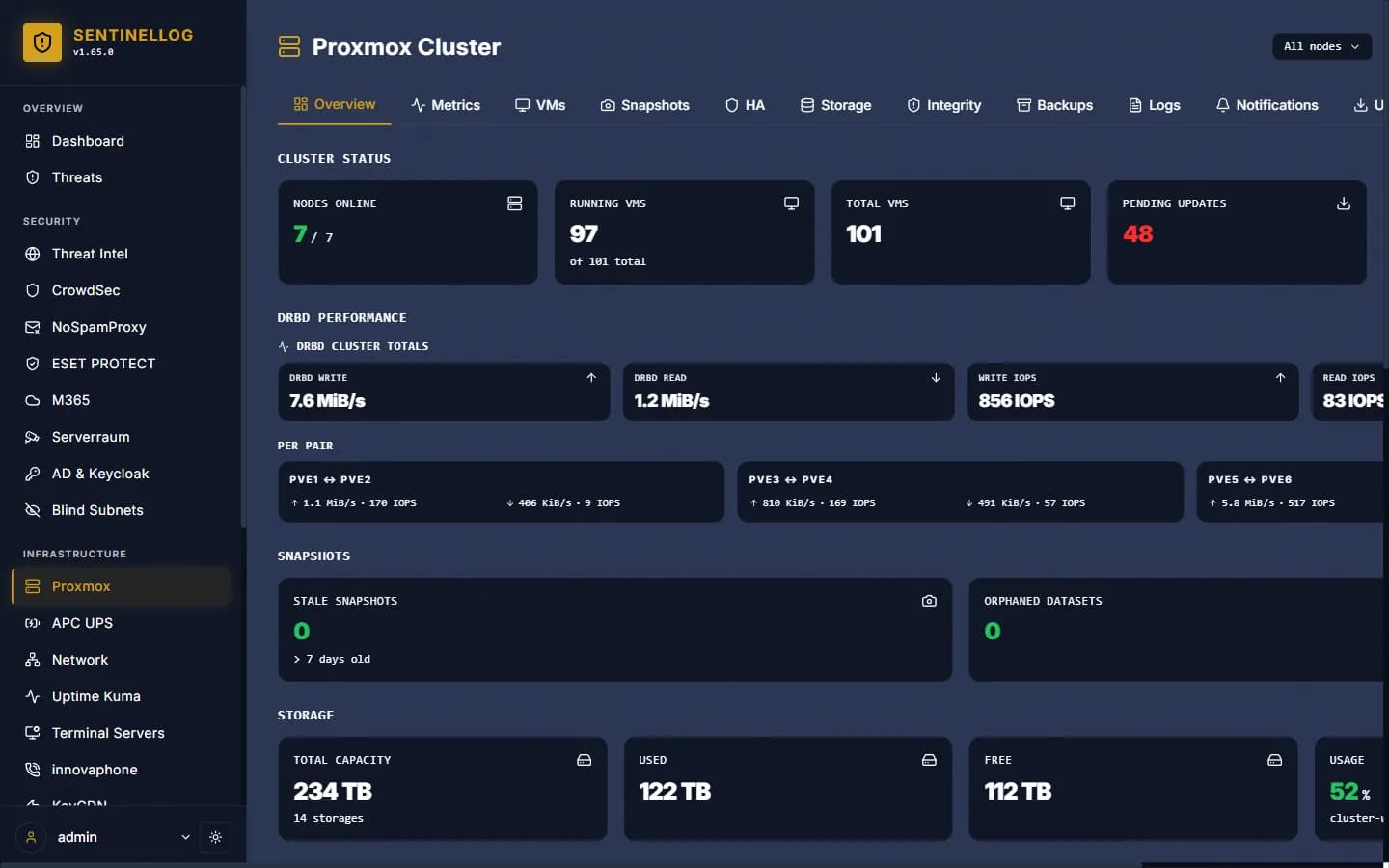 Proxmox cluster monitoring with storage replication