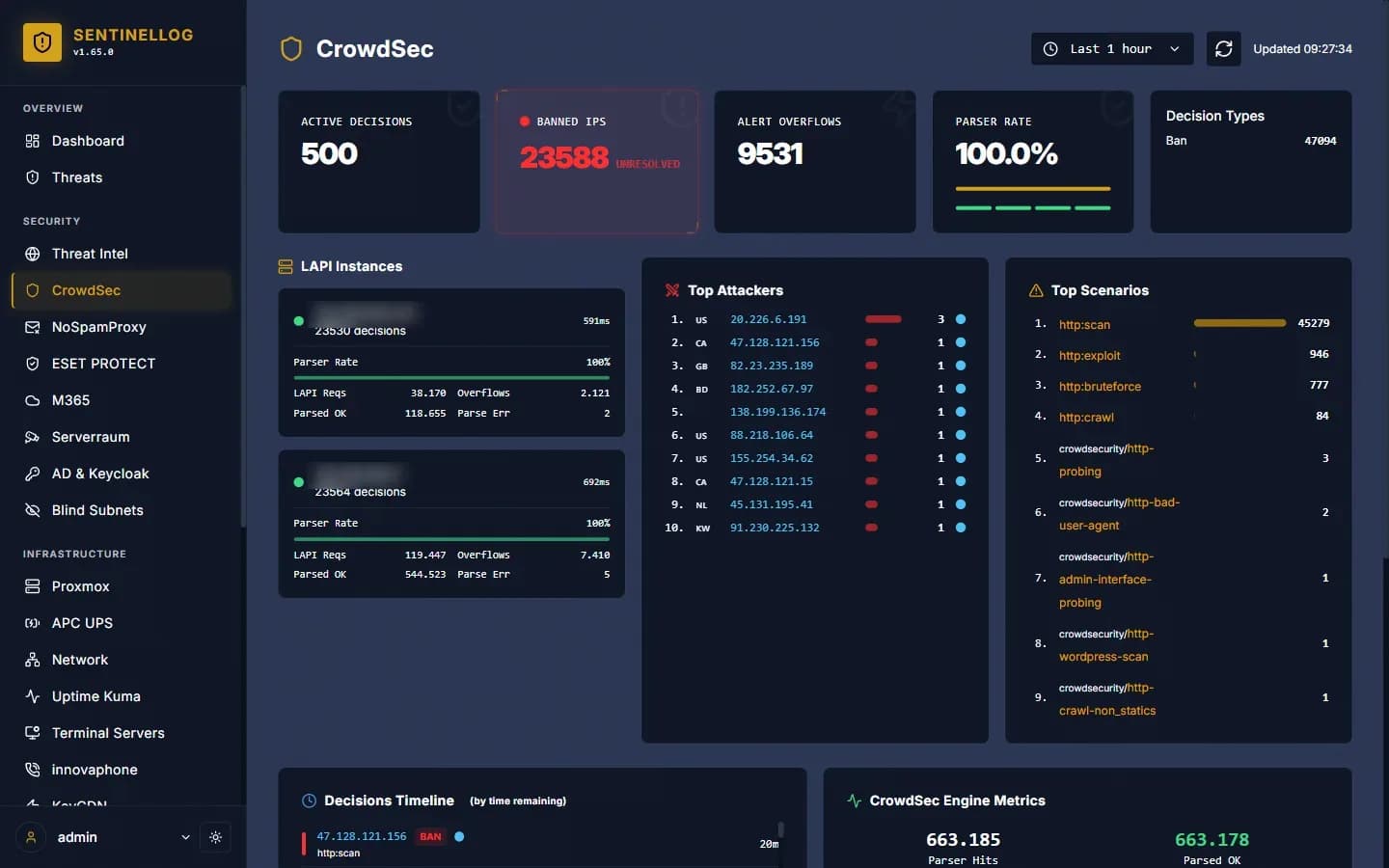 CrowdSec view with ban list and attack scenarios