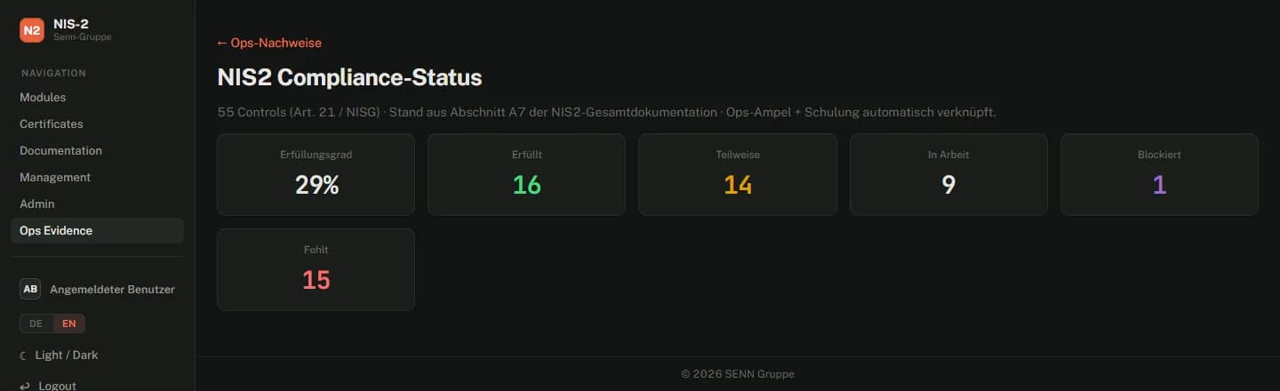 Status board with 55 controls, broken down by completion and status