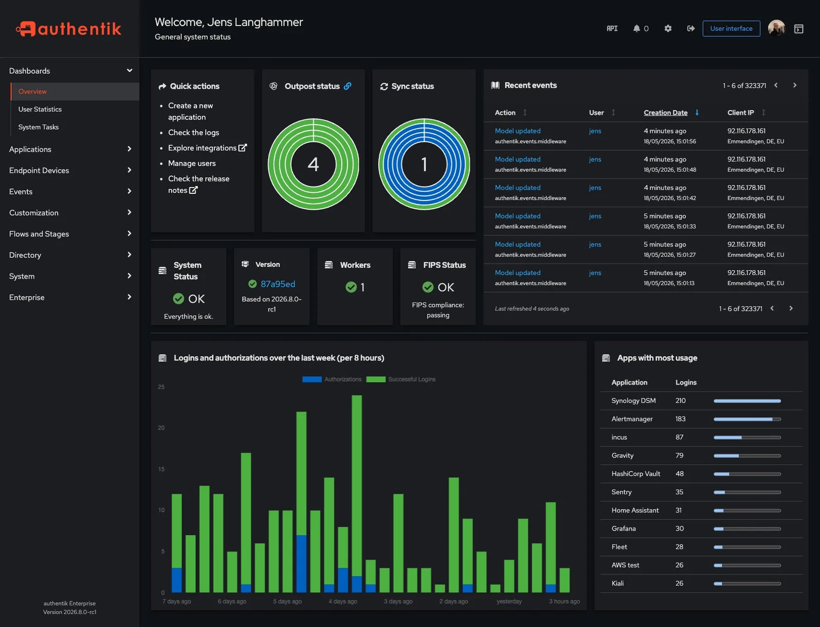 authentik — admin dashboard
