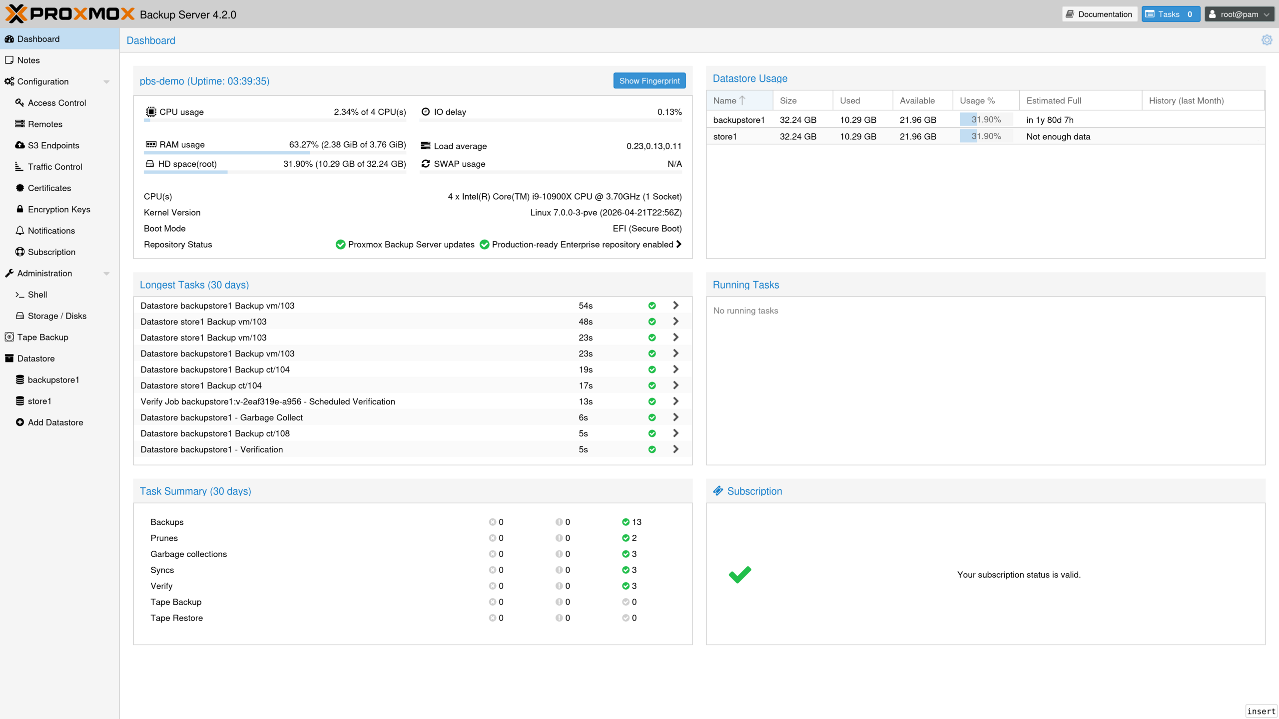 Proxmox Backup Server 4.2 — Dashboard