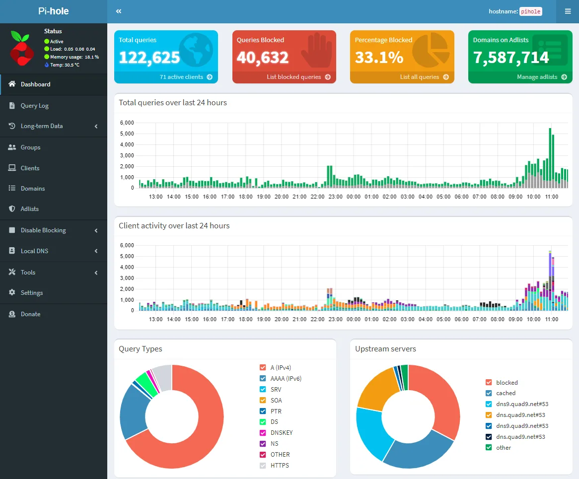 Pi-hole — Admin-Dashboard
