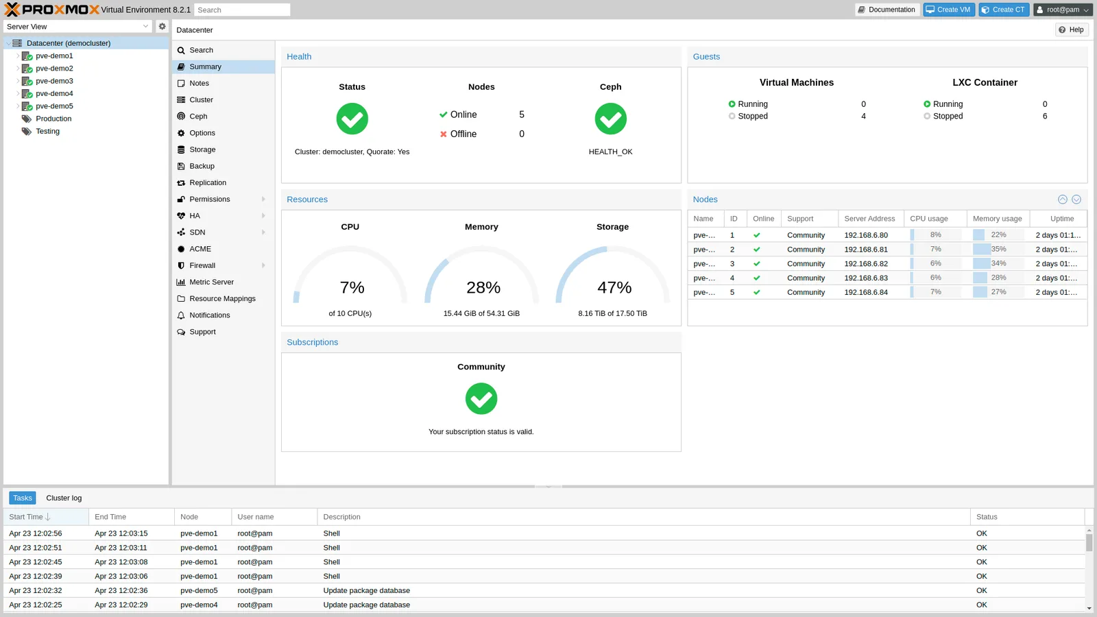 Proxmox VE — web interface after migrating from VMware
