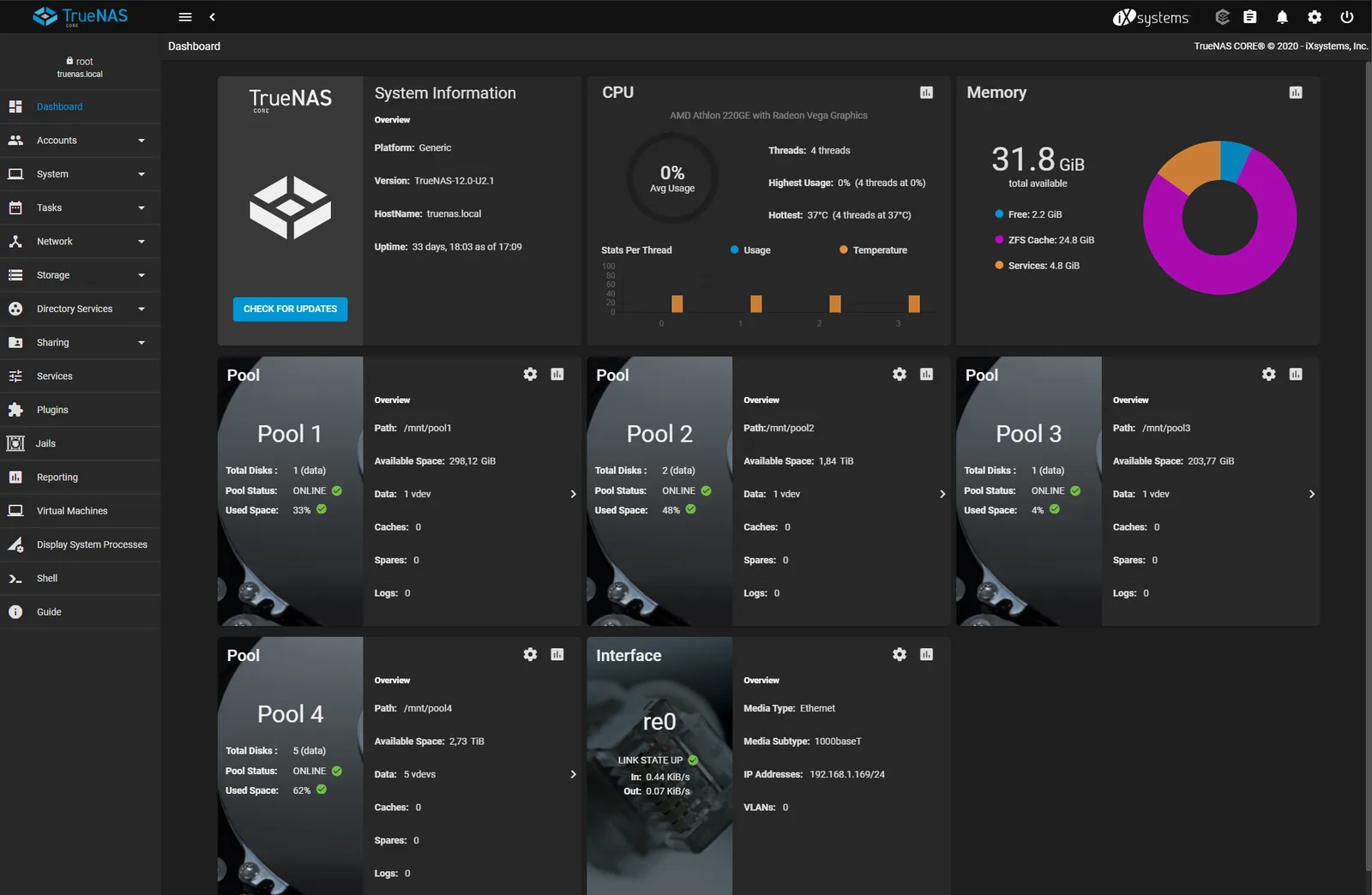 TrueNAS — Dashboard